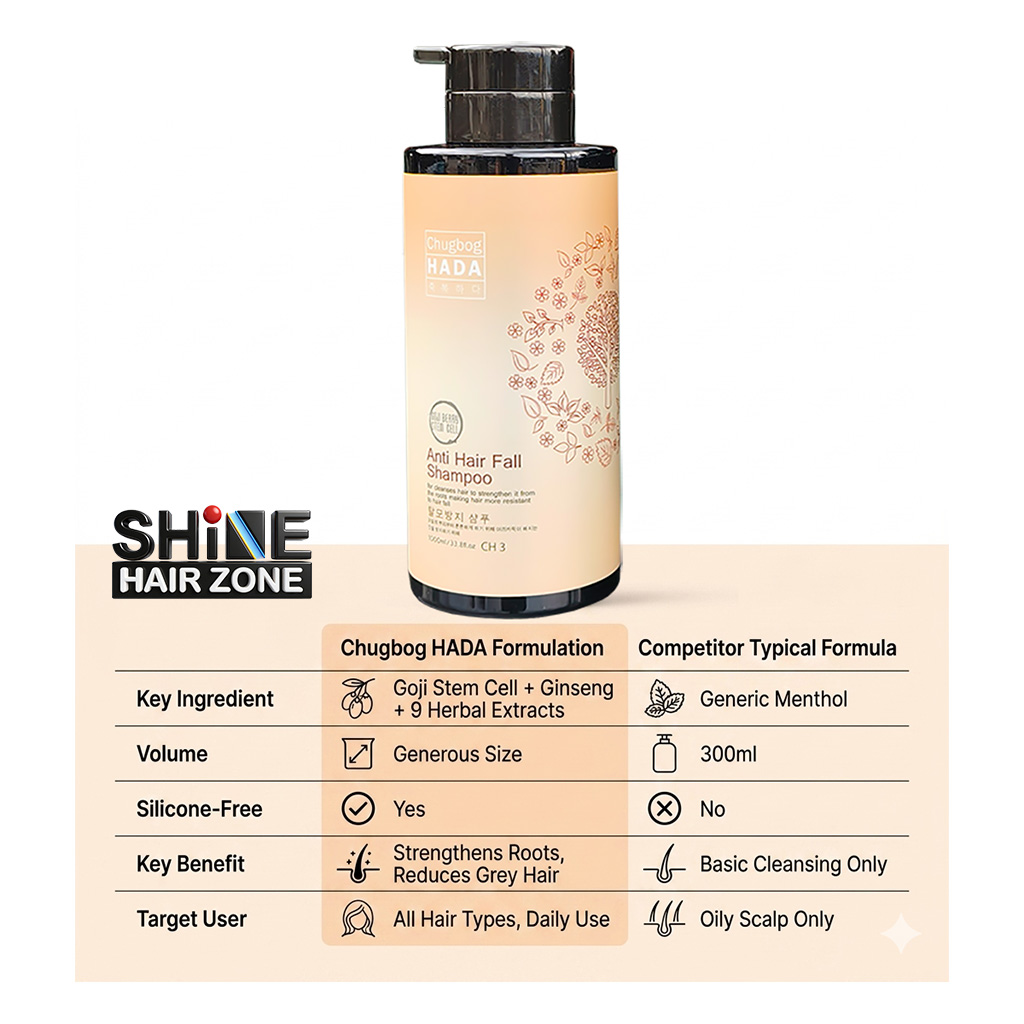 Chugbog HADA Anti Hair Fall Shampoo 1000ml - Image 8